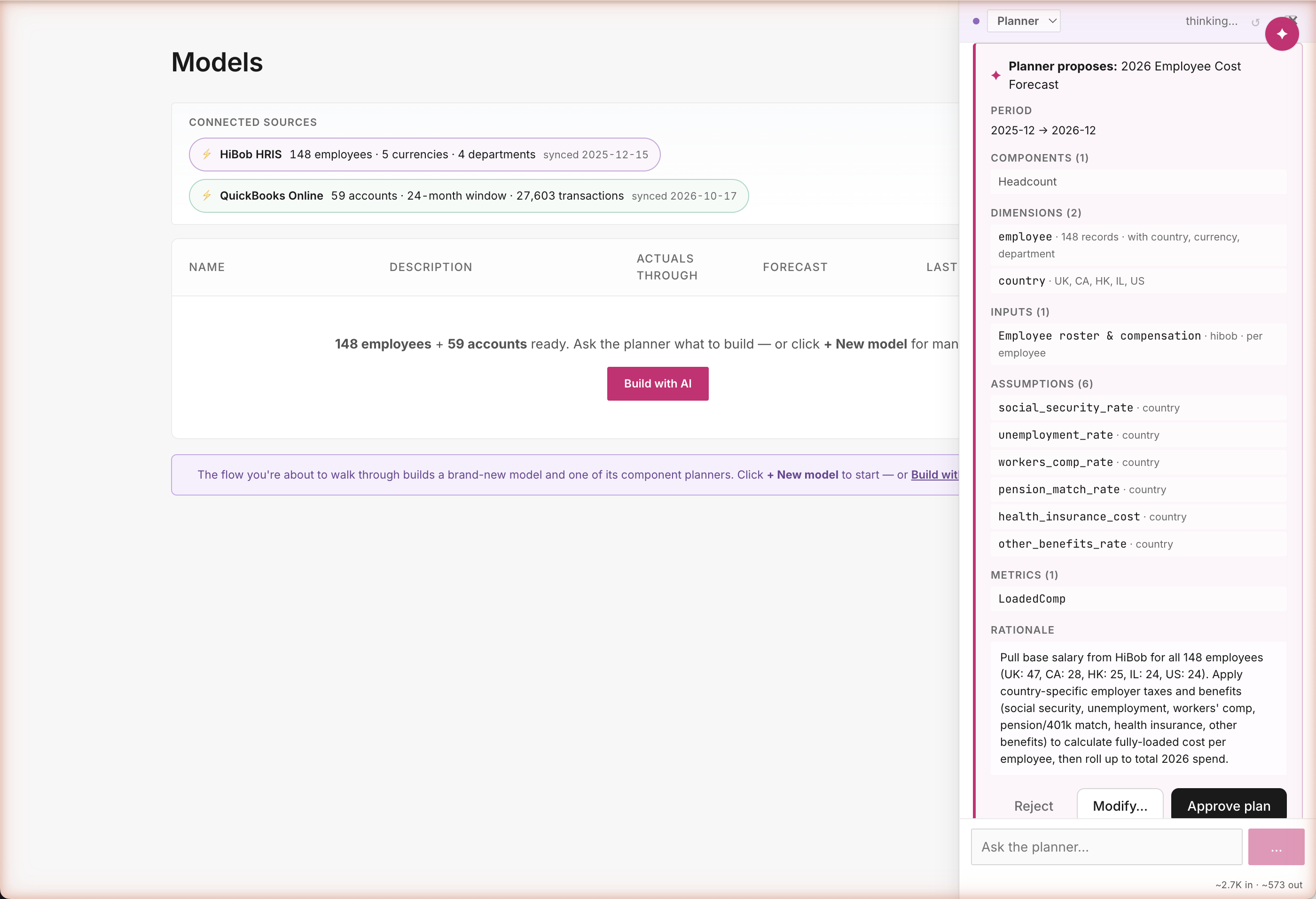 Plan card from the Planner agent: 2026 Employee Cost Forecast with structured proposal listing Period, Components (headcount), Dimensions (employee 148 records, 5 countries), Inputs (salary from HiBob HRIS), 6 Assumptions (burden_blended_by_country, salary_inflation_by_country, benefits_per_employee, equity_rate, match_401k_rate, fx_rate_by_pair), Metrics (LoadedComp, TotalComp_USD), and Rationale citing connector totals. × buttons next to every row let user drop entries before approving.