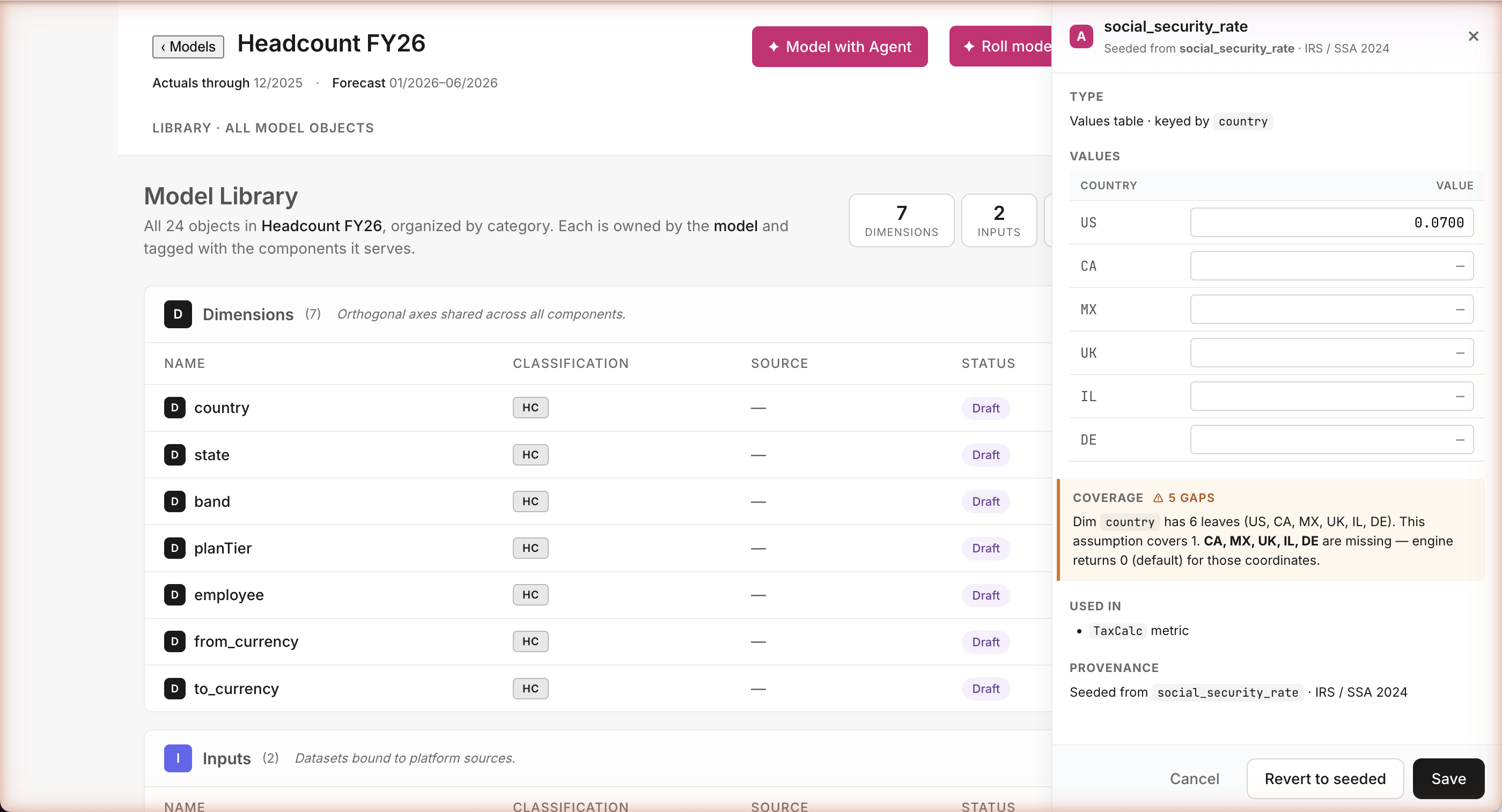 Assumption Detail drawer in edit mode for social_security_rate: per-country VALUES table with editable inputs (US showing 0.0700, just changed from 0.0620; CA, MX, UK, IL, DE blank with — placeholders), Coverage card still flagging 5 gaps, Used in TaxCalc metric, Provenance preserved, Cancel / Revert to seeded / Save buttons at bottom