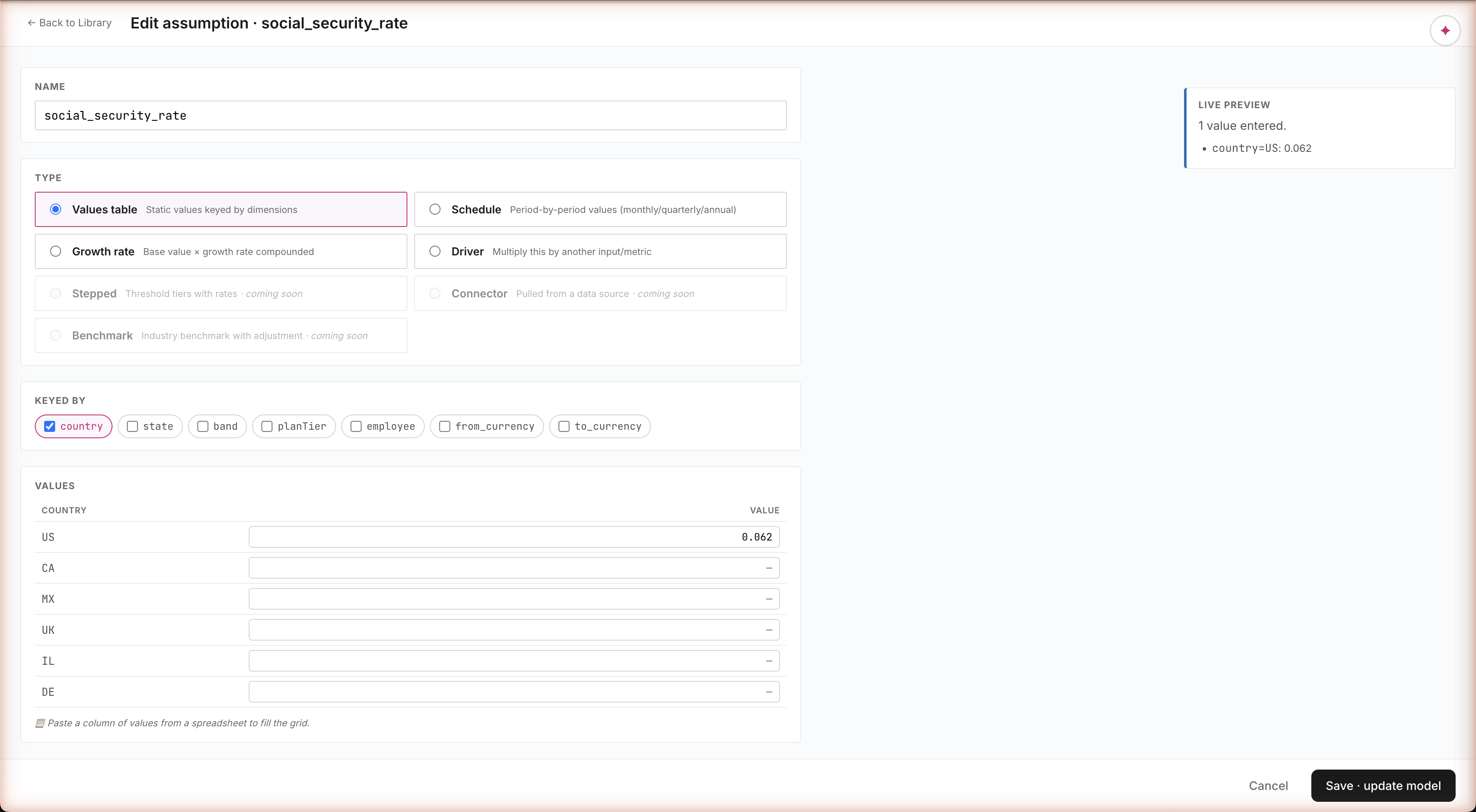 Author Surface for social_security_rate in Values type. Type picker shows 7 types: Values table (selected, Static values keyed by dimensions), Schedule (Period-by-period values monthly/quarterly/annual), Growth rate (Base value × growth rate compounded), Driver (Multiply this by another input/metric), Stepped (Threshold tiers with rates · coming soon), Connector (Pulled from a data source · coming soon), Benchmark (Industry benchmark with adjustment · coming soon). Keyed by chip picker (country selected). Values table with US 0.062 and 5 empty rows. Live Preview pane shows '1 value entered · country=US: 0.062'.