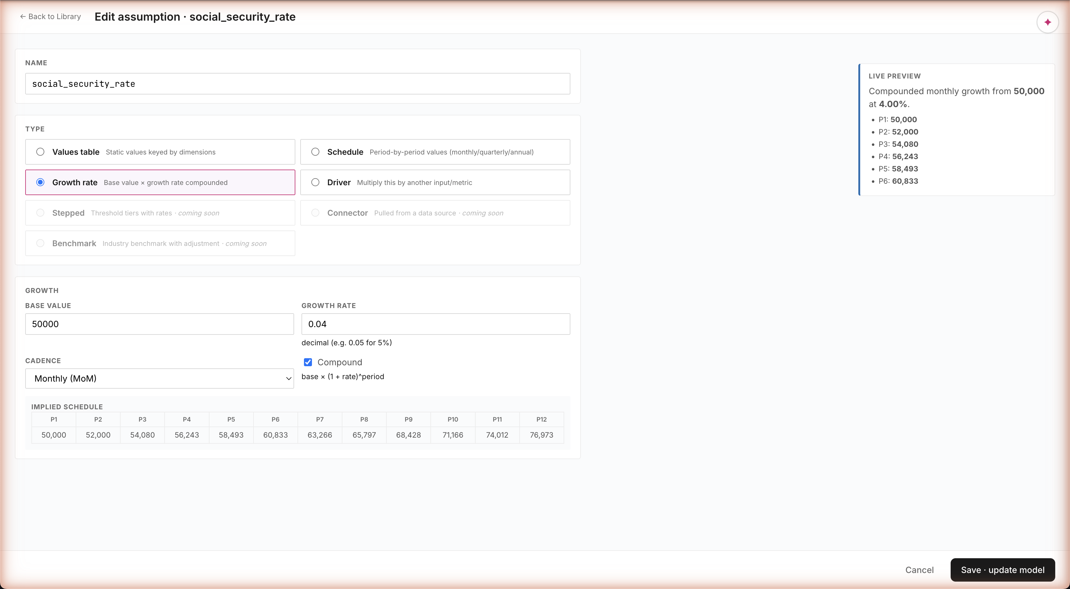 Author Surface in Growth rate type. Base value: 50000. Growth rate: 0.04 (decimal e.g. 0.05 for 5%). Cadence: Monthly (MoM) dropdown. Compound checkbox checked: base × (1 + rate)^period. Implied Schedule with 12 columns (P1-P12) showing auto-expanded values: 50,000 / 52,000 / 54,080 / 56,243 / 58,493 / 60,833 / 63,266 / 65,797 / 68,428 / 71,166 / 74,012 / 76,973. Live Preview pane mirrors the same expansion.