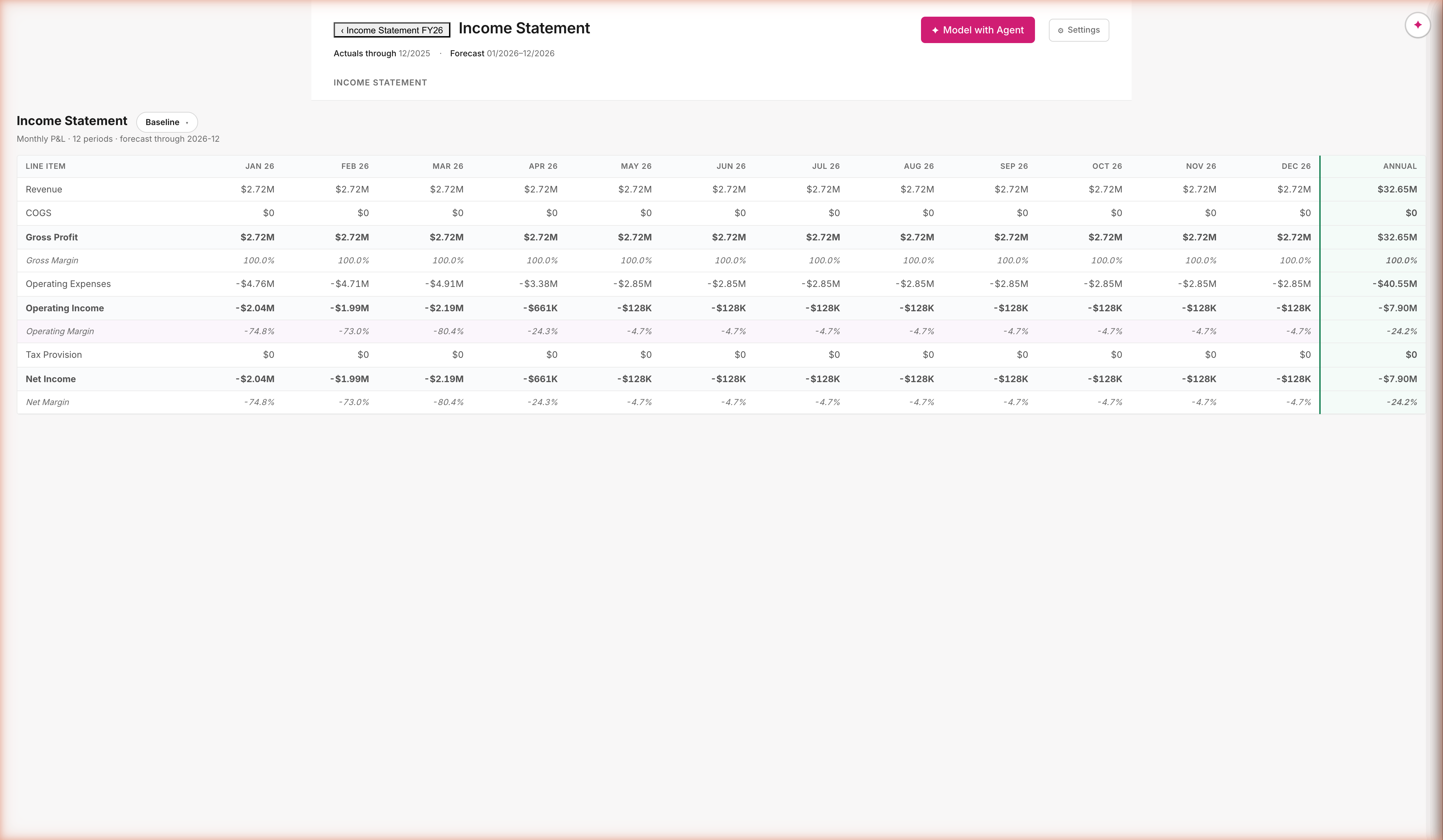 Income Statement Planner: Baseline scenario chip, line items Revenue / COGS / Gross Profit / Gross Margin / Operating Expenses / Operating Income / Operating Margin / Tax Provision / Net Income / Net Margin · monthly columns Jan 26 through Dec 26 plus Annual · Revenue $2.72M / month, $32.65M annual · Operating Expenses ramp from -$4.76M Jan to -$2.85M steady · Net Income -$2.04M Jan, -$128K steady, -$7.90M annual