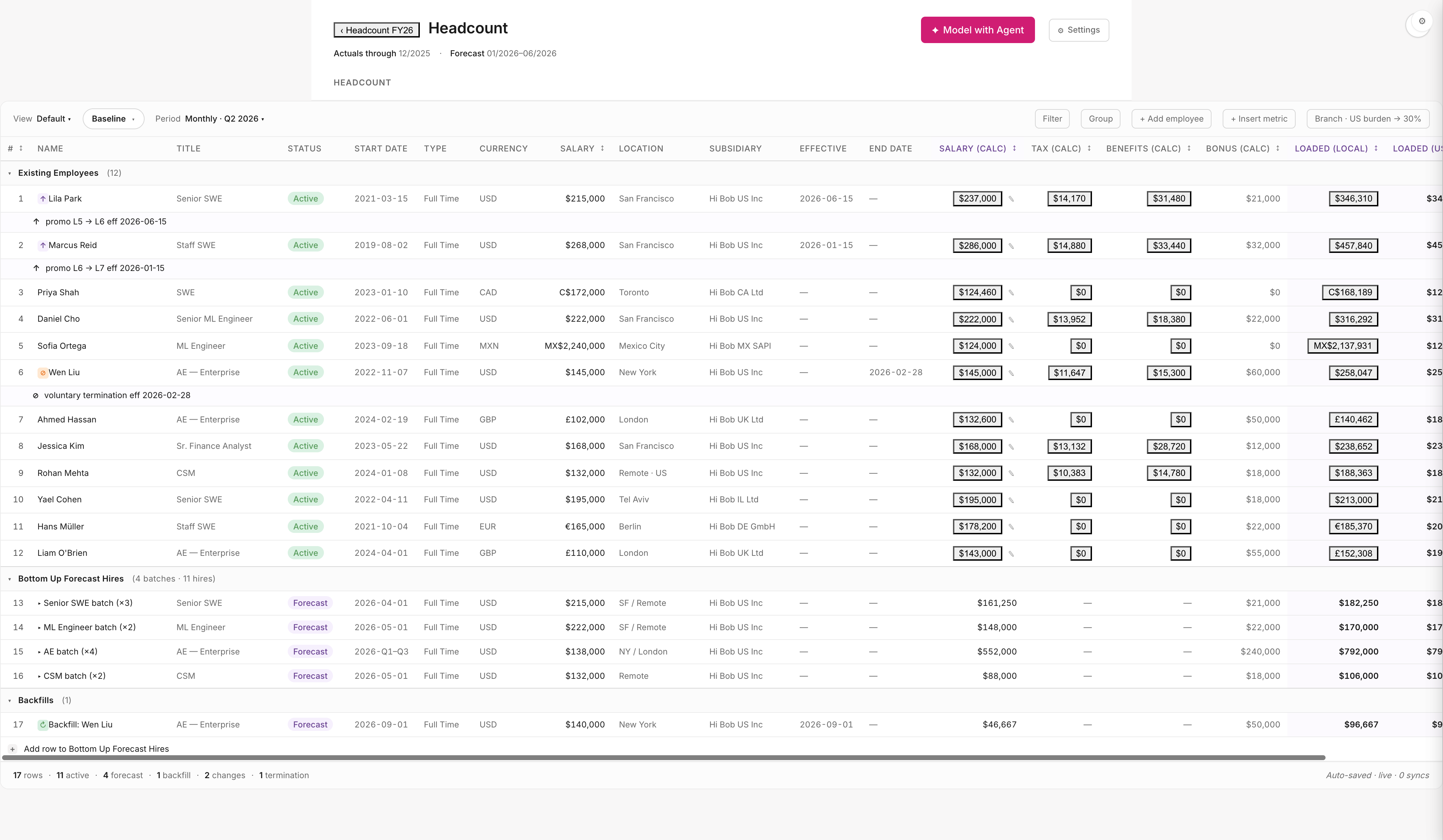 Headcount roster with 17 visible rows: 12 existing employees, 4 forecast hire batches, 1 backfill. Columns include Title, Currency (USD/CAD/MXN/GBP/EUR), Salary, Location, Subsidiary. Toolbar has Filter, Group, + Add employee, + Insert metric.