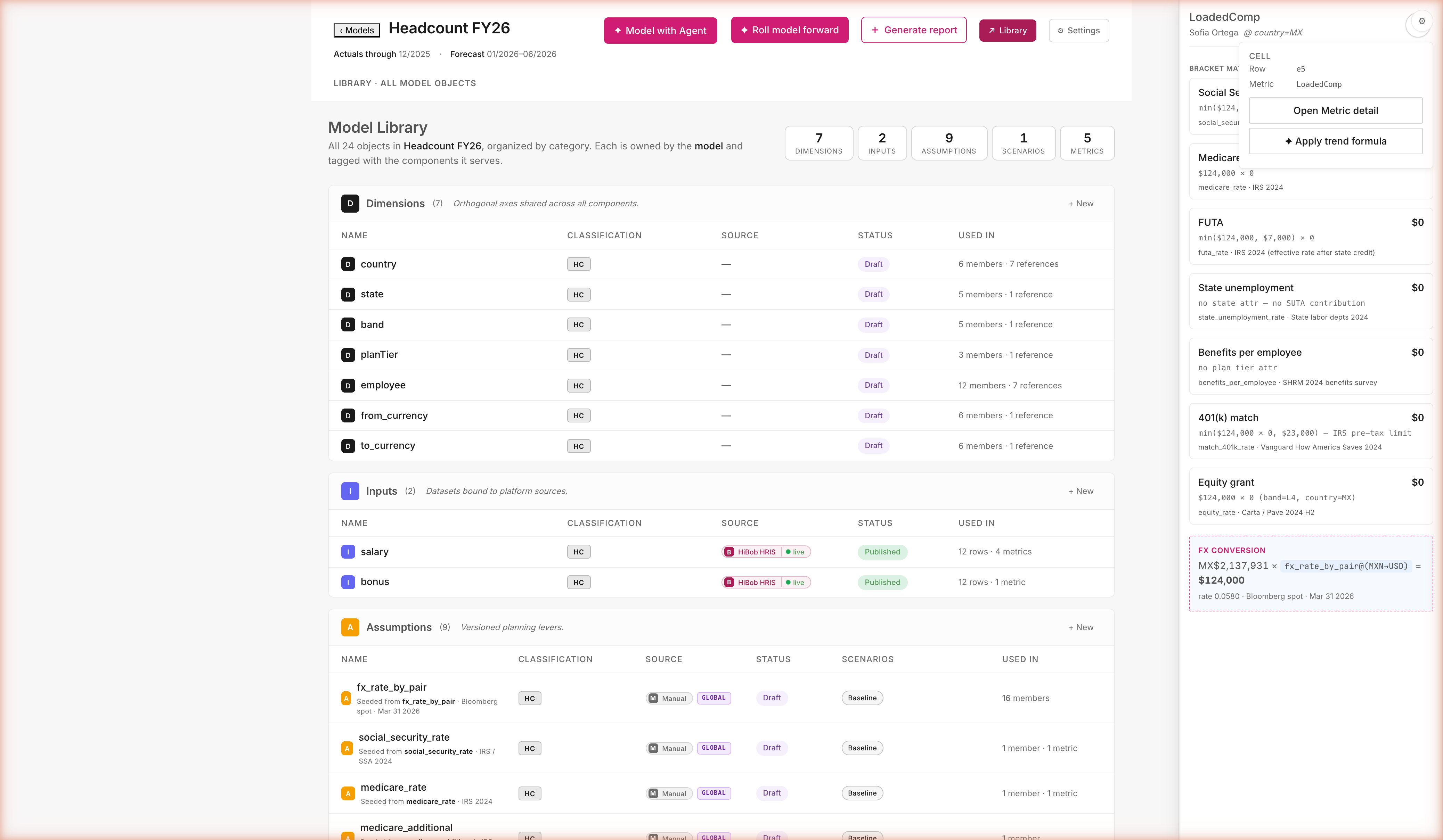 Headcount FY26 Library showing 7 Dimensions, 2 Inputs, 9 Assumptions, 1 Scenario, 5 Metrics. Inputs section: salary and bonus from HiBob HRIS, live, Published. Assumptions section: fx_rate_by_pair (Bloomberg spot Mar 31 2026), social_security_rate (IRS/SSA 2024), medicare_rate (IRS 2024) — each with GLOBAL scope chip. Right rail still shows Sofia's bracket math.