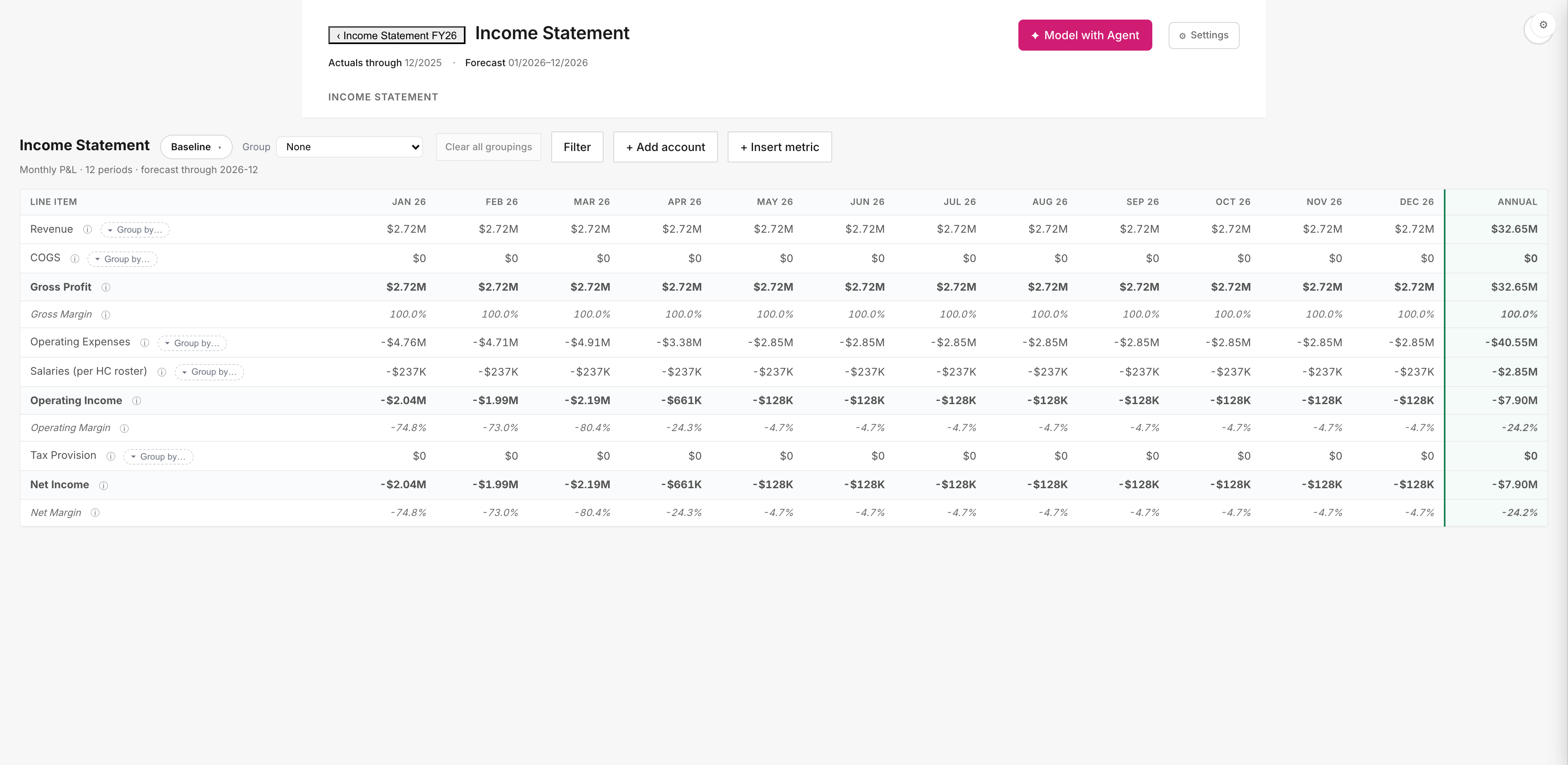 Income Statement planner: monthly columns Jan 26 through Dec 26 + Annual. Line items Revenue, COGS, Gross Profit, Gross Margin, Operating Expenses, Salaries (per HC roster), Operating Income, Operating Margin, Tax Provision, Net Income, Net Margin. Toolbar shows Group dropdown (None), Clear all groupings, Filter, + Add account, + Insert metric. Each row has its own ▾ Group by chip. Revenue $2.72M/month, Net Income -$2.04M Jan, -$7.90M annual.